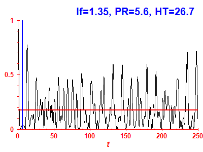 Survival probability